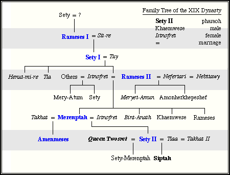 family_tree.gif