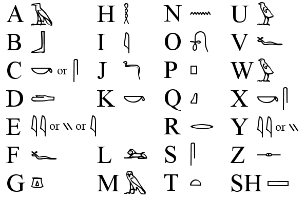 Hieroglyphics Alphabet