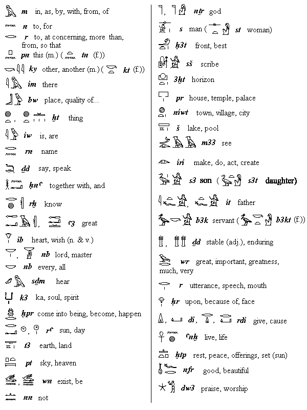 How to write i love you in egyptian hieroglyphs